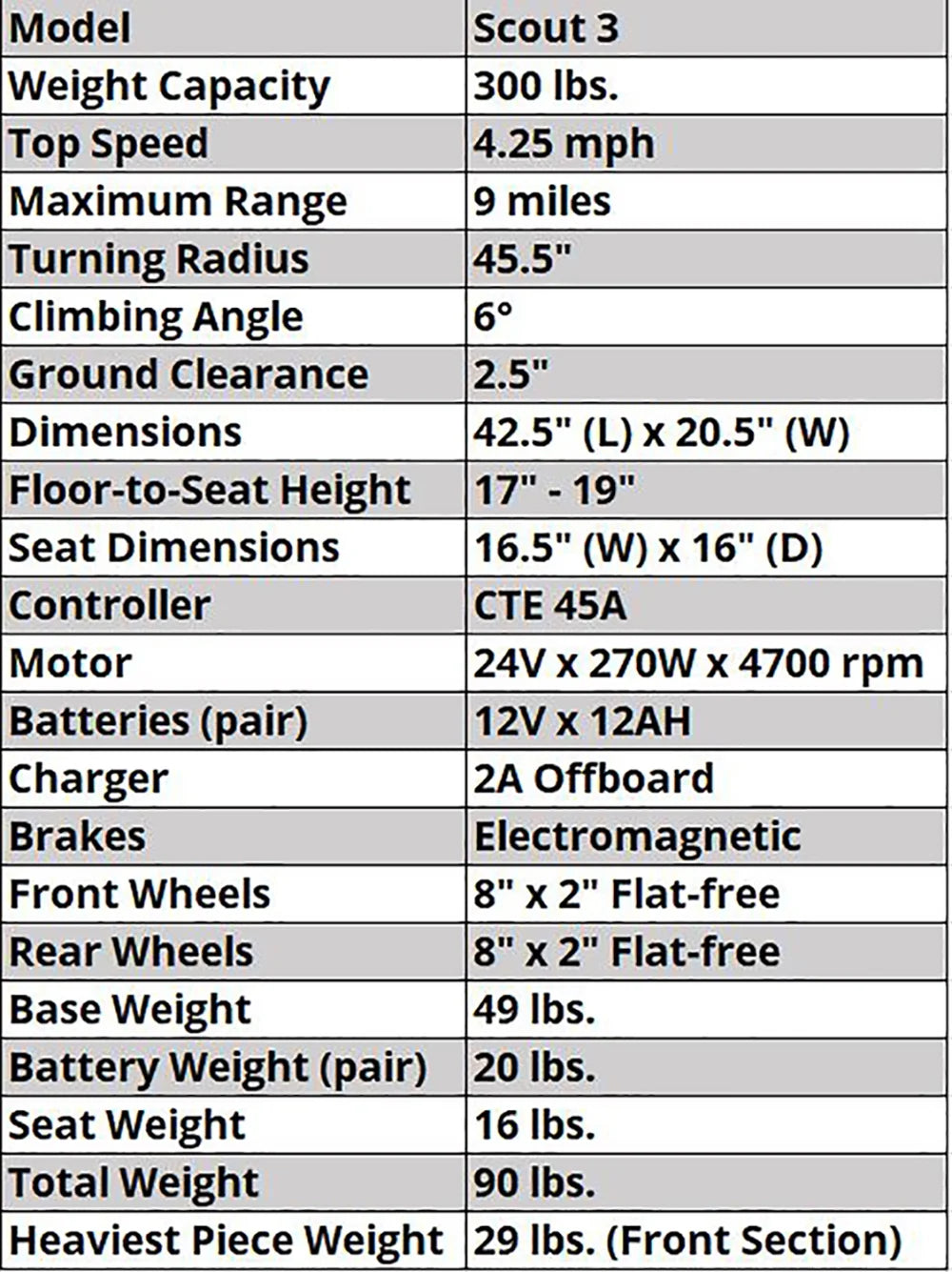 3 Wheel Mobility Scooter J231702