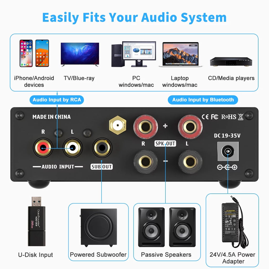 320 Watts Bluetooth 5.0 Stereo Audio Receiver Amplifier 2.1 CH Mini Hi-Fi Class D Integrated Amp for Home Passive Speakers Powered Subwoofer K4132