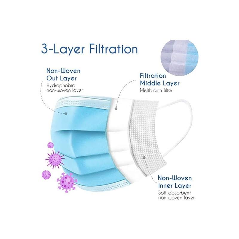 Disposable Protective Face Mask - Pack of 50 R54670
