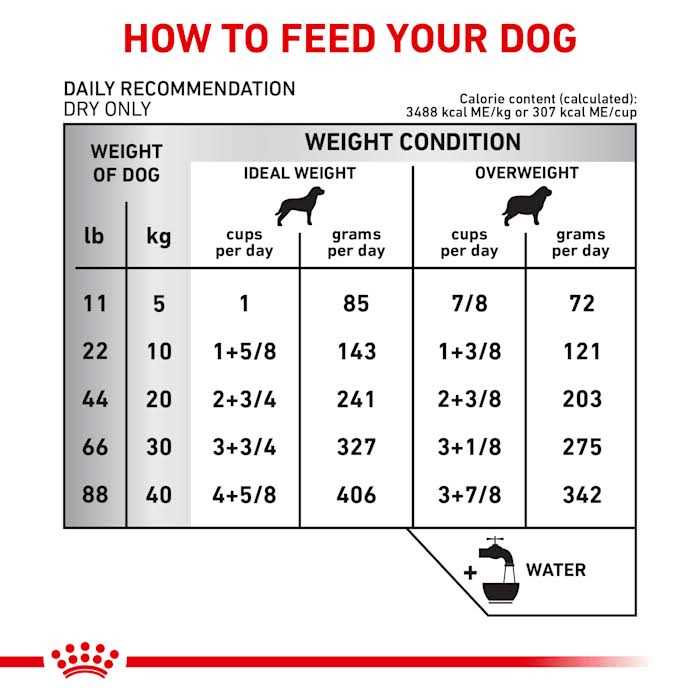 Hydrolyzed Protein Moderate Calorie Dry Dog Food K8011
