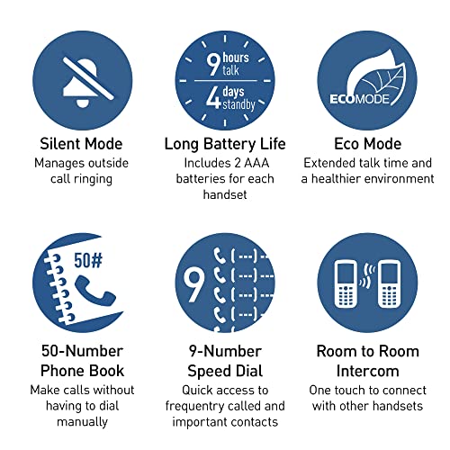 2 Handsets Expandable Cordless Phone System with Answering Machine and Call Block W122085
