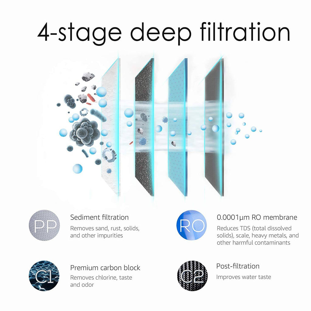 Reverse Osmosis Water Filtration System C99410