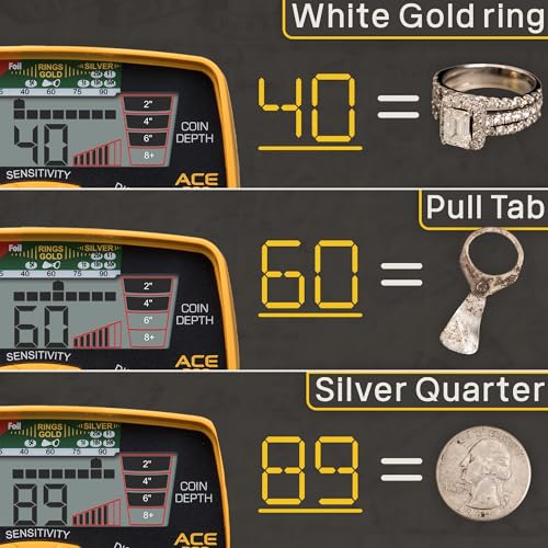 Metal Detector with Waterproof Coil and Headphone U849