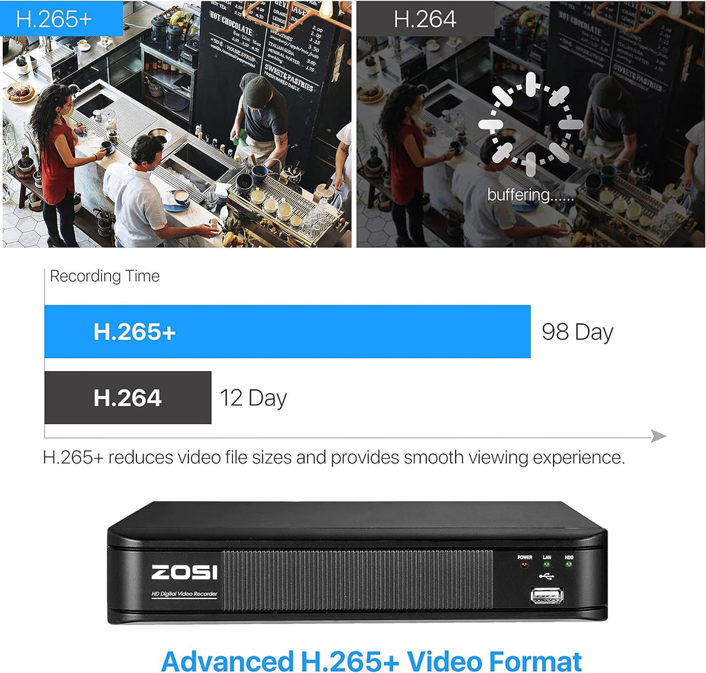 8 Channel 5MP CCTV DVR Recorder with 1TB Hard Drive H27312