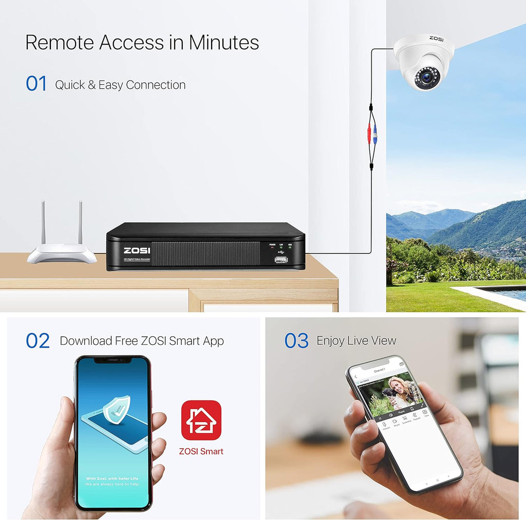 8 Channel 5MP CCTV DVR Recorder with 1TB Hard Drive H27312