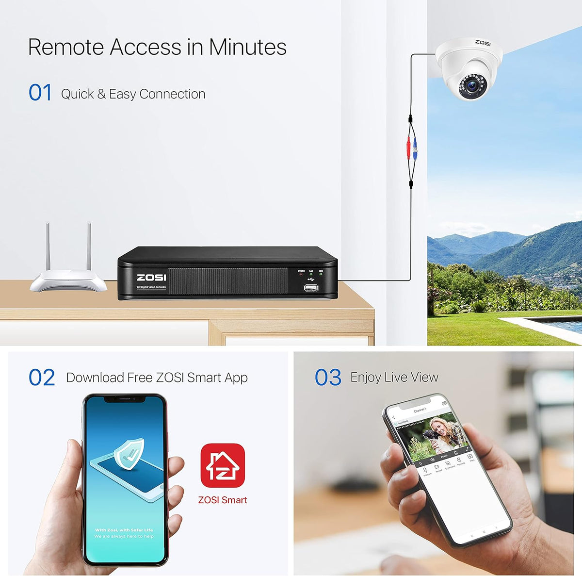 8 Channel 5MP CCTV DVR Recorder with 1TB Hard Drive H27312