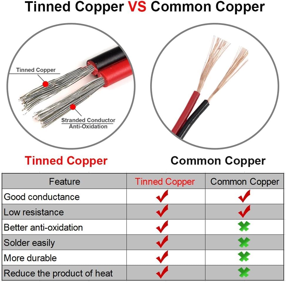 18 AWG 20 Feet 10 ft Black 10 ft Red 18 Gauge Silicone Wire Hook Up Wire Cable Flexible Tinned Copper Wire G233