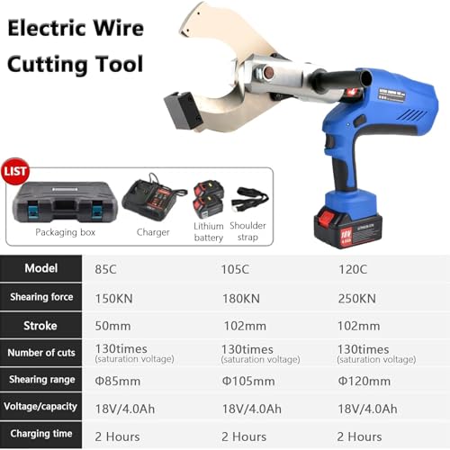 Battery Powered Hydraulic Cable Cutter E691