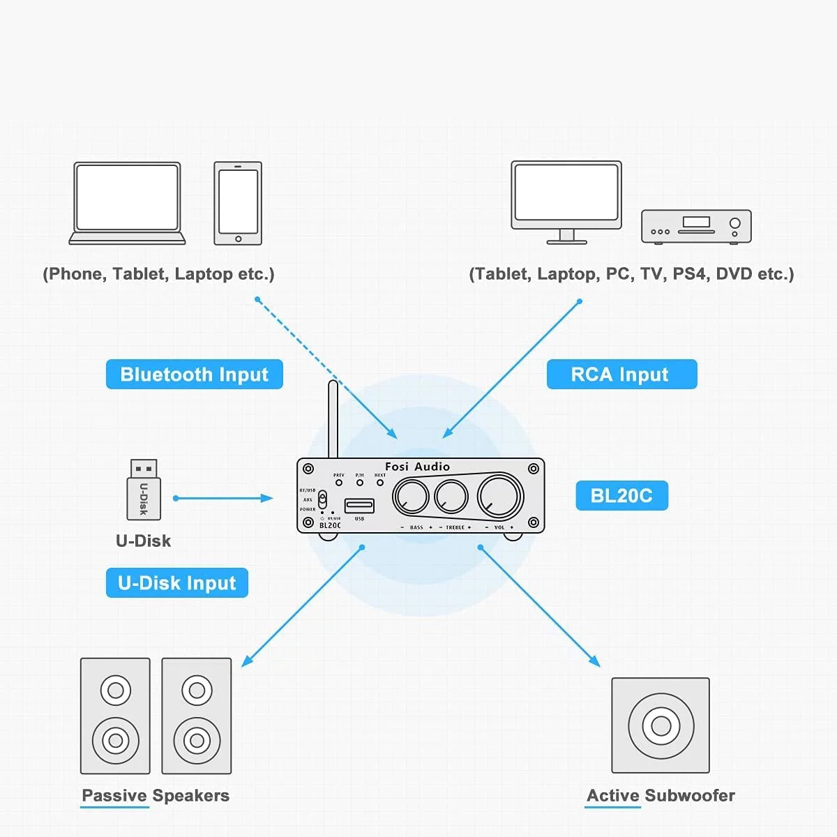 320 Watts Bluetooth 5.0 Stereo Audio Receiver Amplifier 2.1 CH Mini Hi-Fi Class D Integrated Amp for Home Passive Speakers Powered Subwoofer K4132