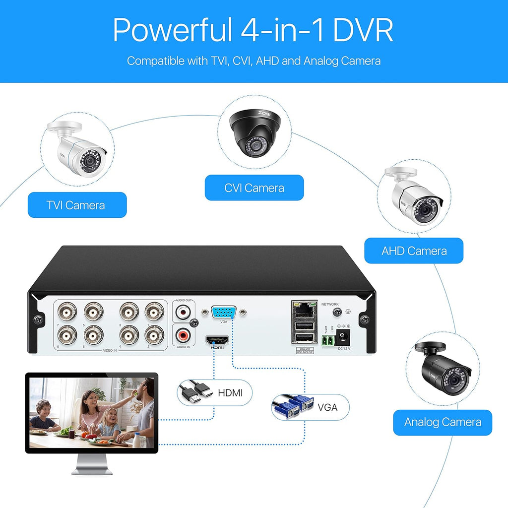 8 Channel 5MP CCTV DVR Recorder with 1TB Hard Drive H27312