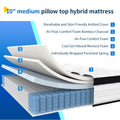 10'' Gel Memory Foam Queen Mattress J493275