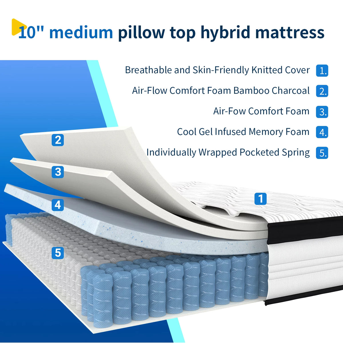 10'' Gel Memory Foam Queen Mattress J493275