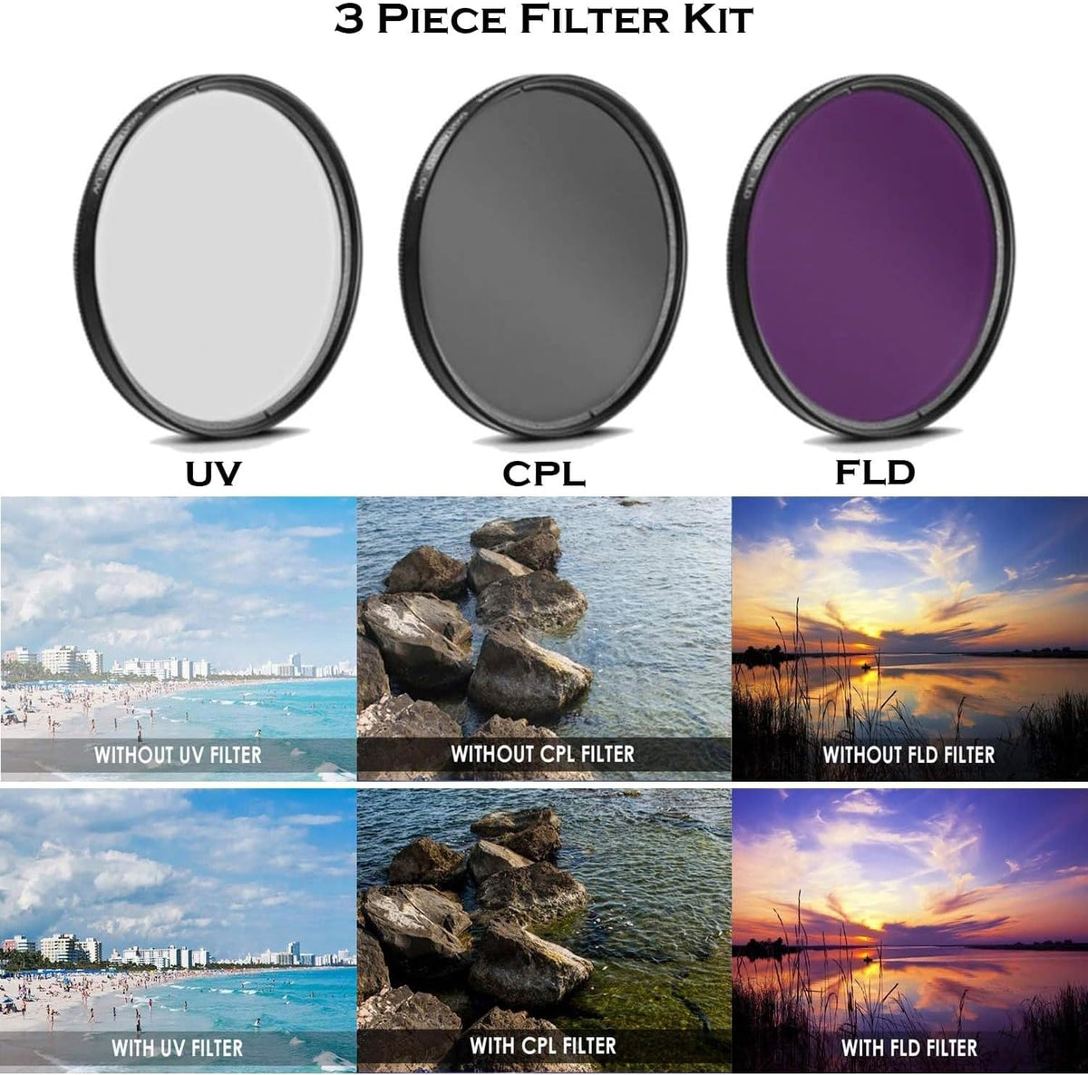 DSLR Camera with 18-55mm Lens, 75-300mm Lens, 420-800mm Telephoto Zoom Lens, 32GB Memory, Filters, Tripod J946593