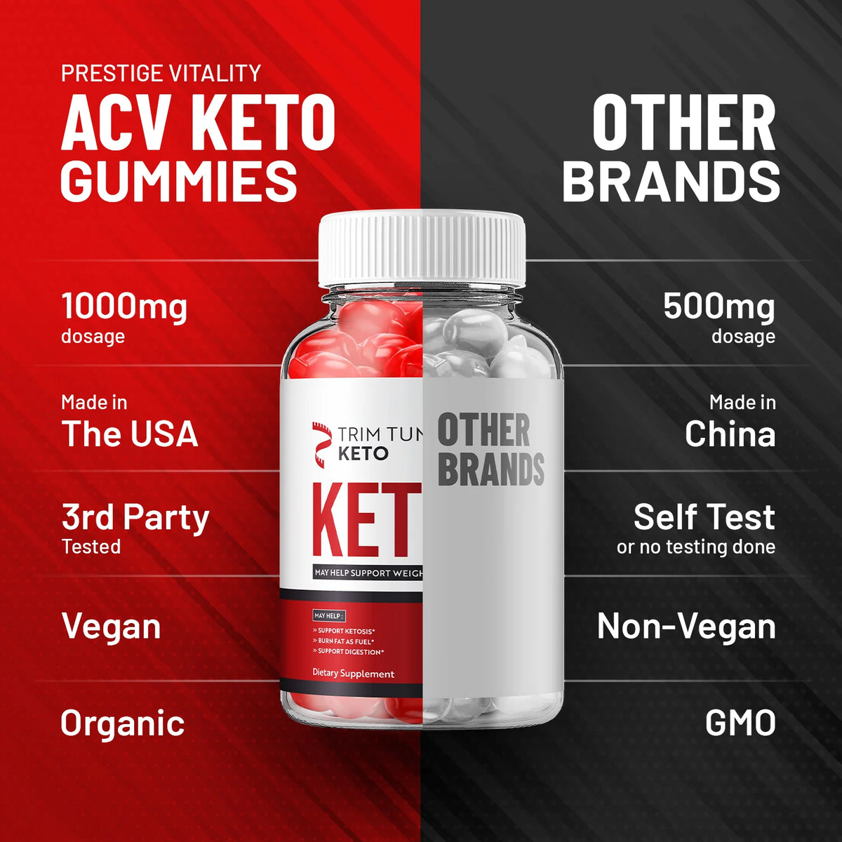 ACV Keto Gummies K326380