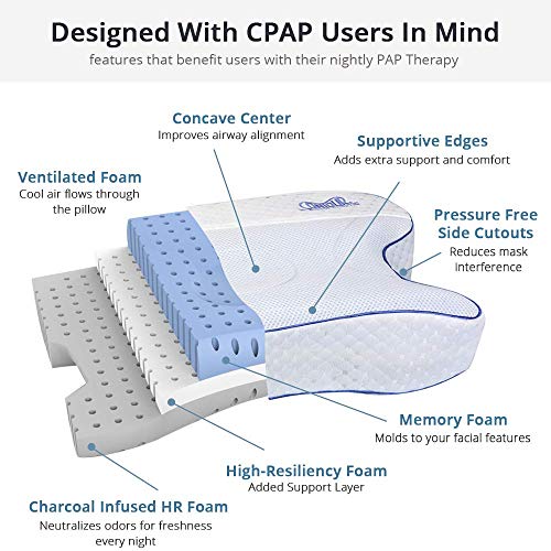 Cool CPAPMax Pillow with White Pillowcase H426469