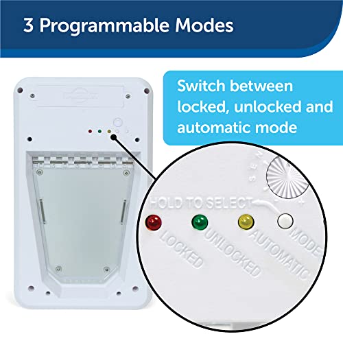 Automatic Dog Door with Sensor Collar Key Z26511
