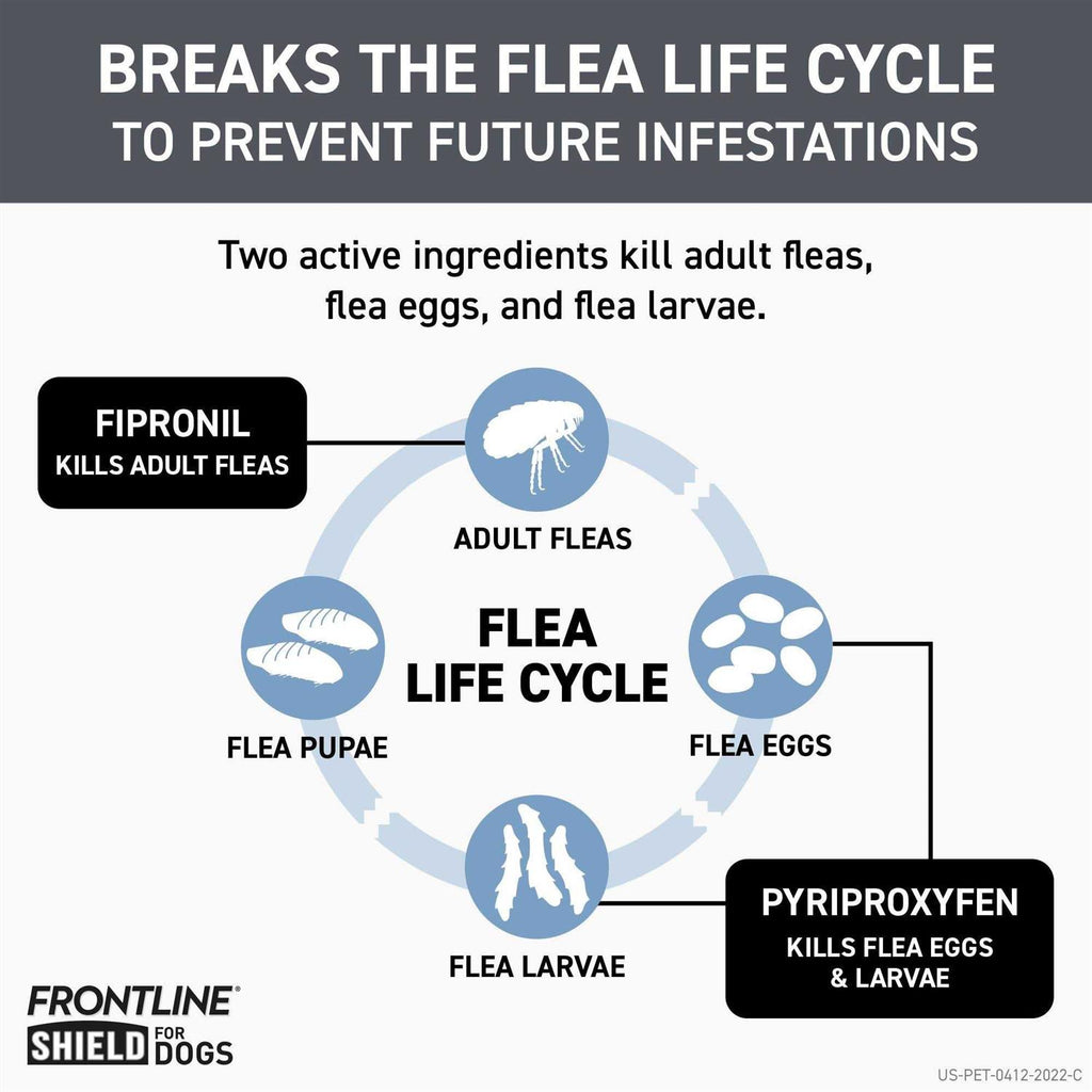 Flea & Tick Treatment for Extra Small Dogs R479
