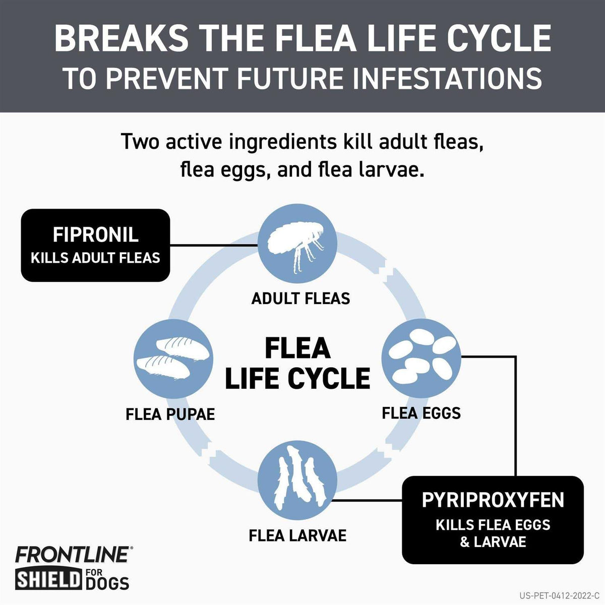 Flea & Tick Treatment for Extra Small Dogs R479