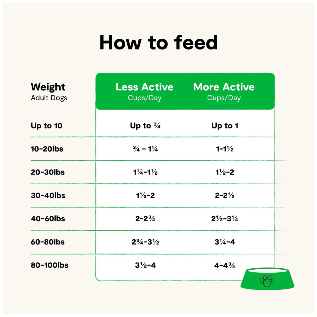 Grain Free Dog Food J129336
