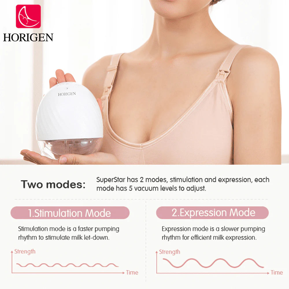 Double White Electric Wearable Breast Pump B684