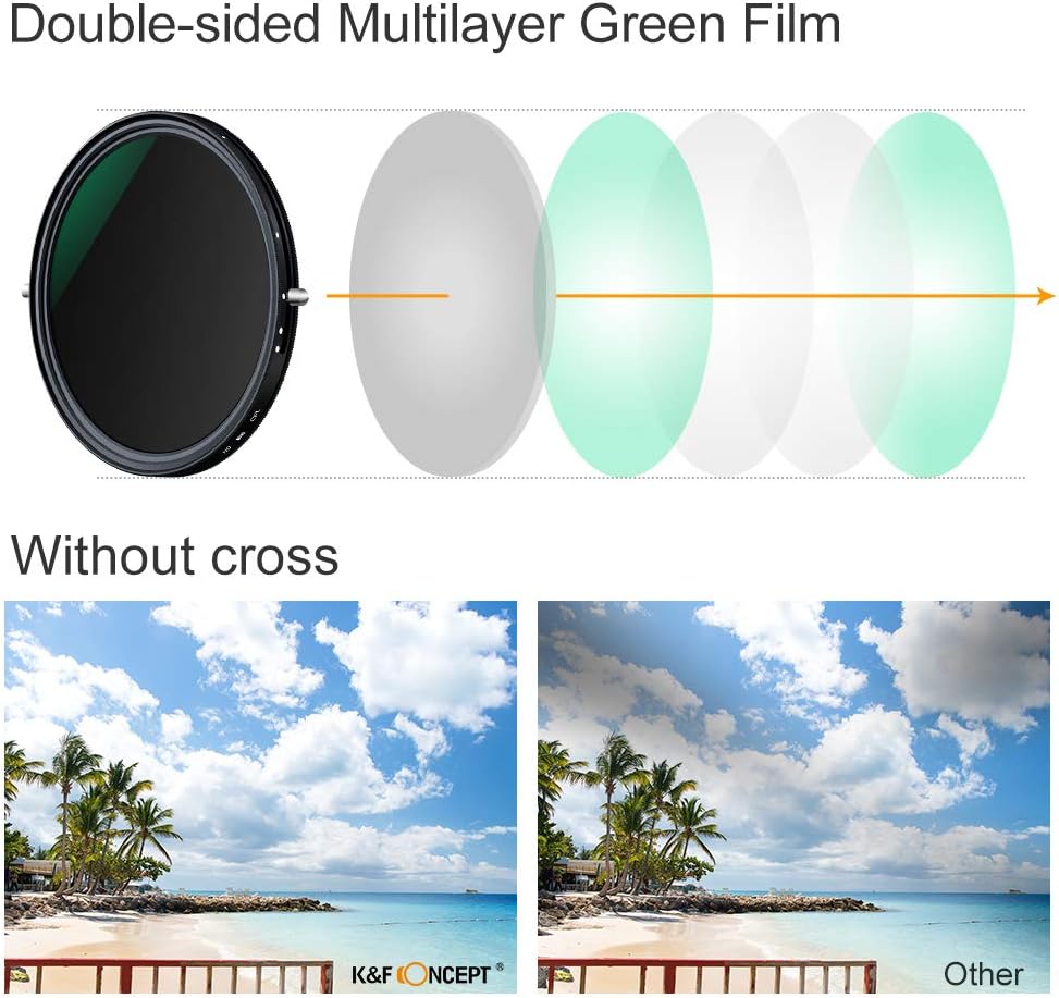 77mm Variable Fader ND2-ND32 ND Filter and CPL Circular Polarizing Filter 2 in 1 M89024