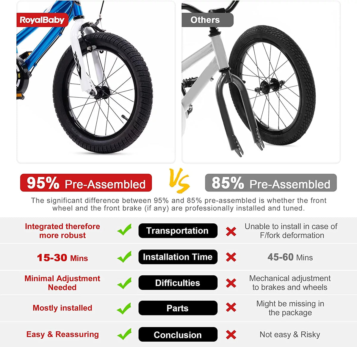 16-inch Kid's Bike Blue with two hand brakes M7127