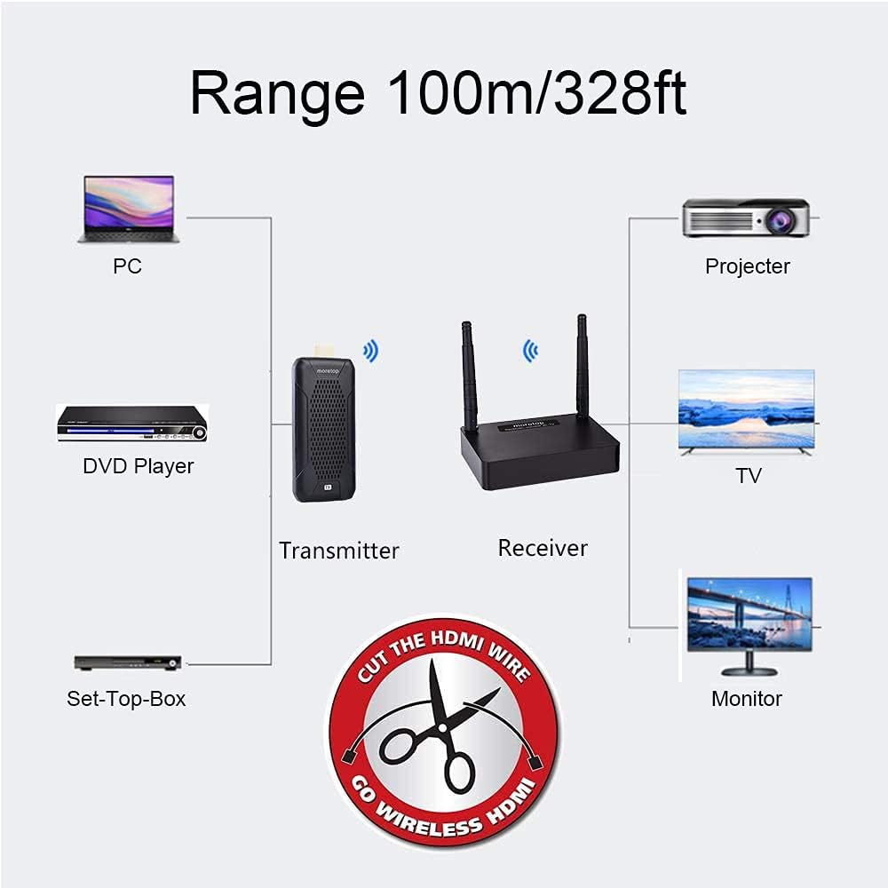 Wireless HDMI Transmitter and Receiver 5GHz Low Latency IR Pass Back, 328ft Transmission for HD 1080p Video Audio to TV/Projector G53369