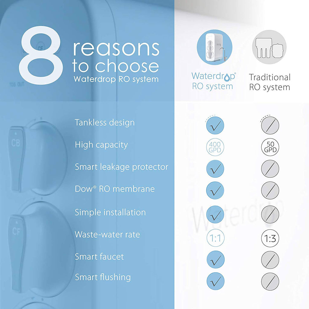 Reverse Osmosis Water Filtration System C99410