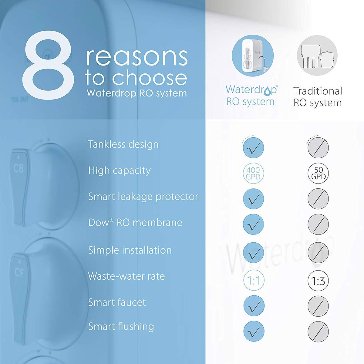 Reverse Osmosis Water Filtration System C99410