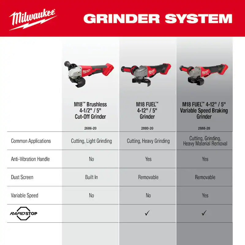 18-Volt Lithium-Ion Brushless Cordless 4-1/2 in./5 in. Grinder with 5.0Ah Starter Kit X69533