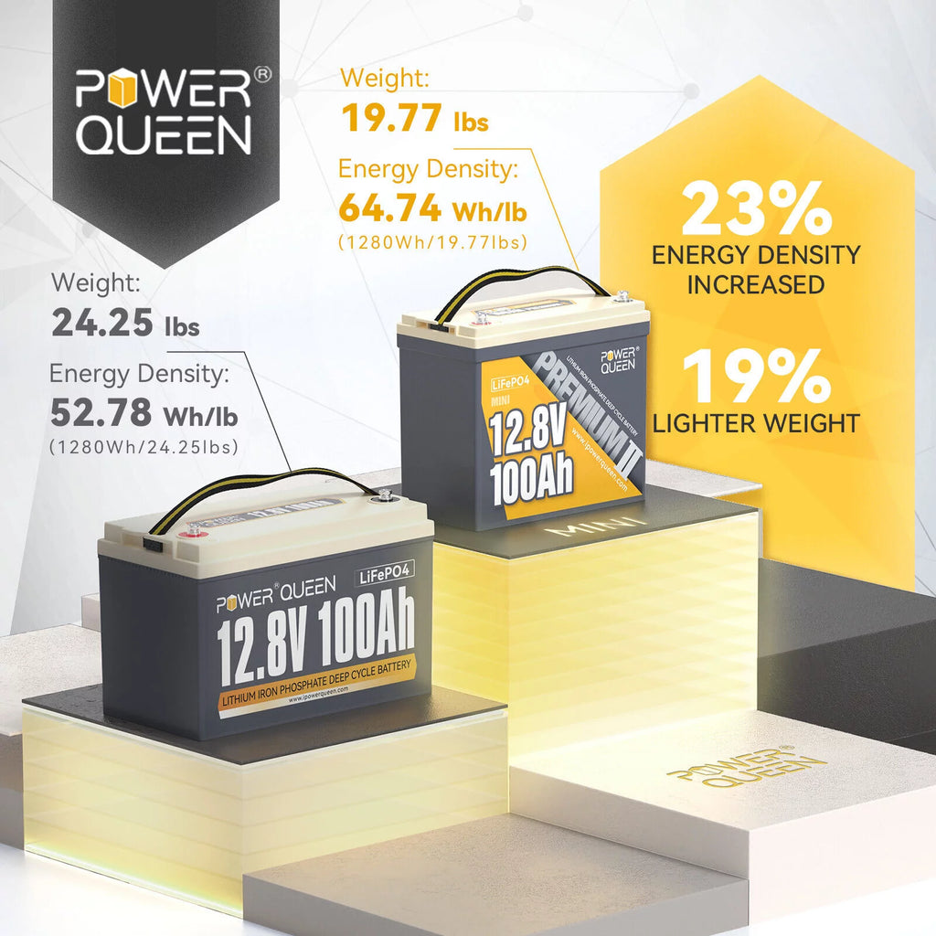 12V 100Ah Mini LiFePO4 Lithium Battery A86851