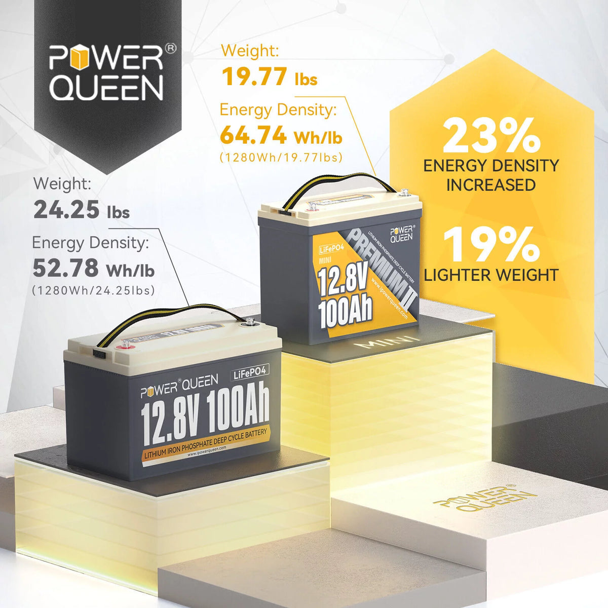 12V 100Ah Mini LiFePO4 Lithium Battery A86851