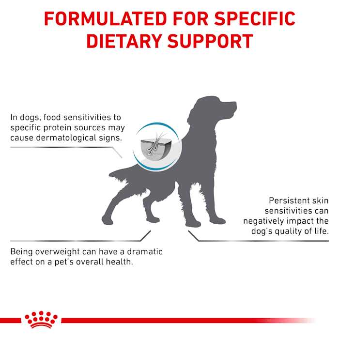 Hydrolyzed Protein Moderate Calorie Dry Dog Food K8011