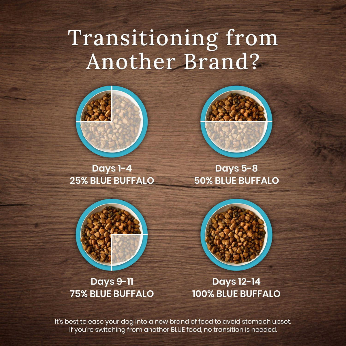 High Protein Puppy Dry Dog Food D4961