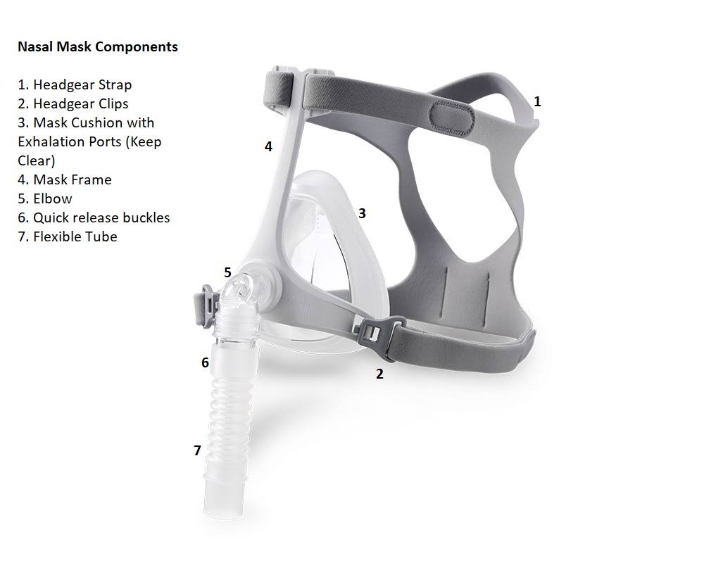 Nasal Mask Medium S1334