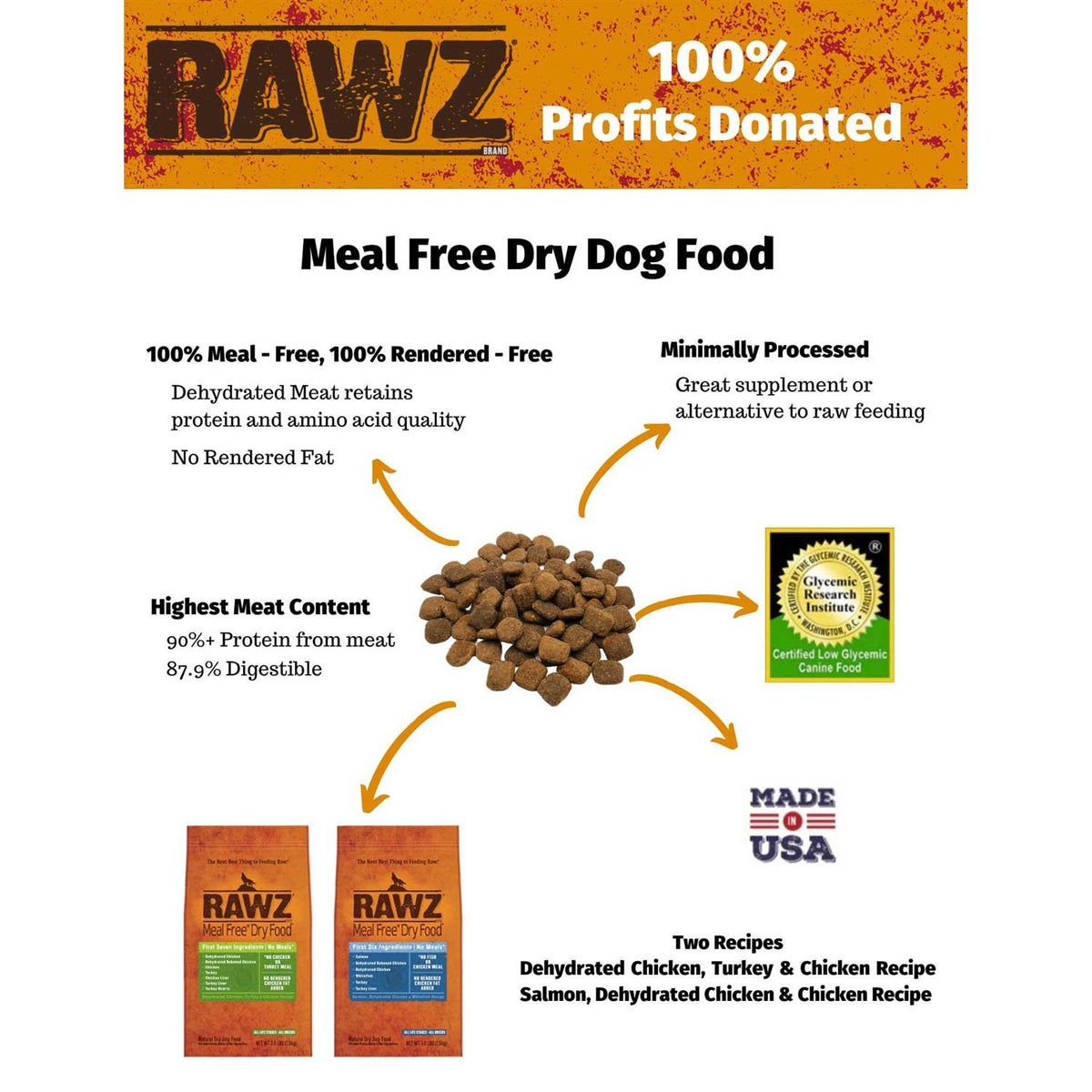 Chicken & Turkey Dry Dog Food W636489