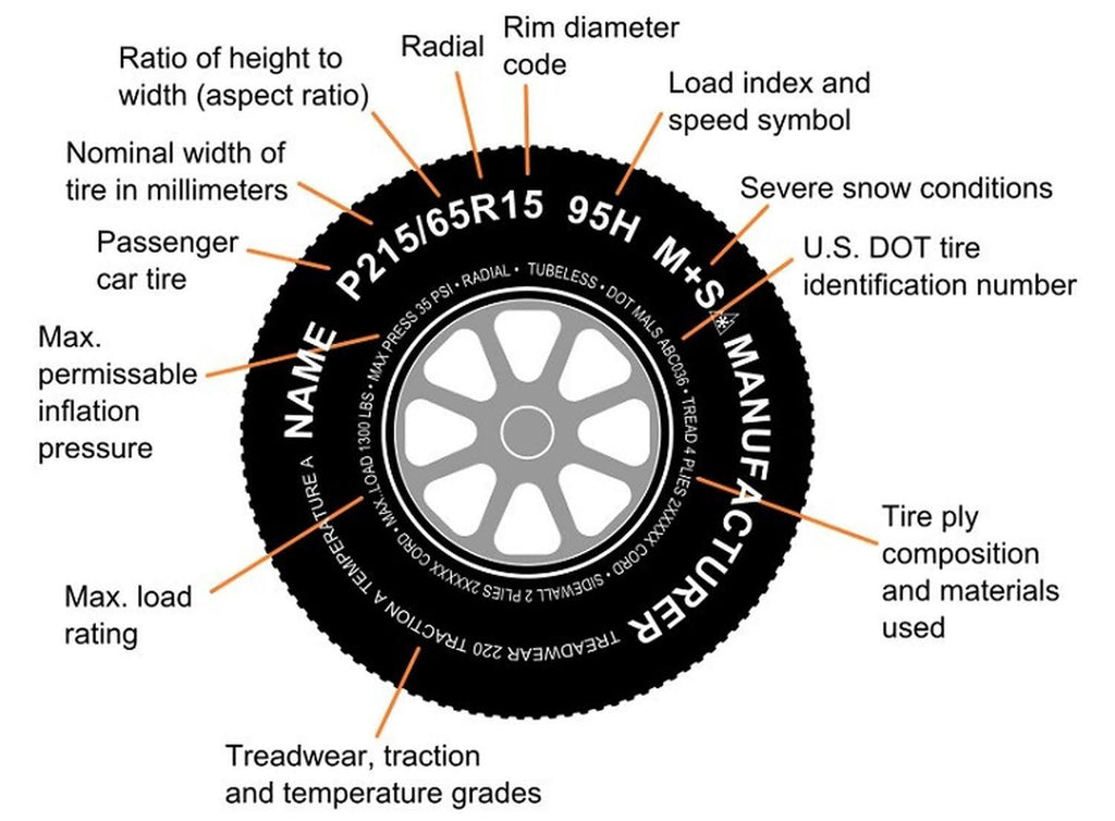 Tire/ Wheel Assembly 205/75R15 D713244